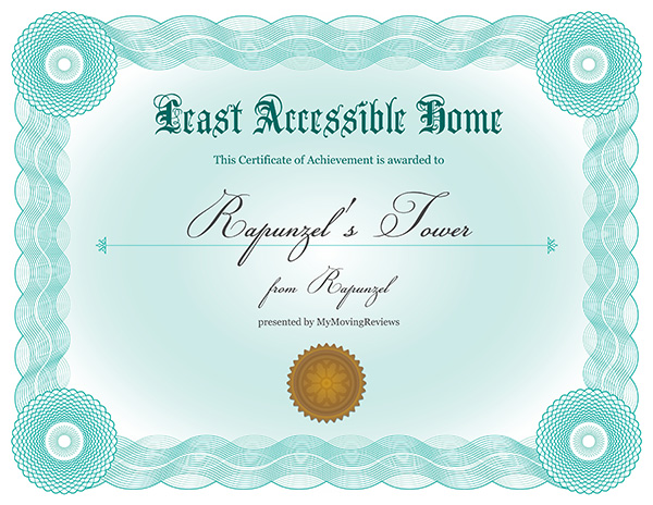 Least accessible home