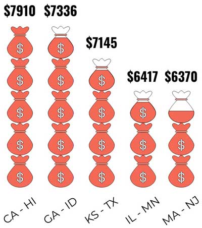 Route prices based on reviews