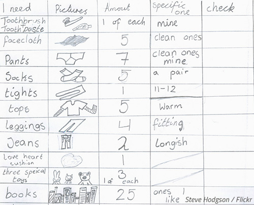 Your packing list will come very handy during all stages of the movign process.