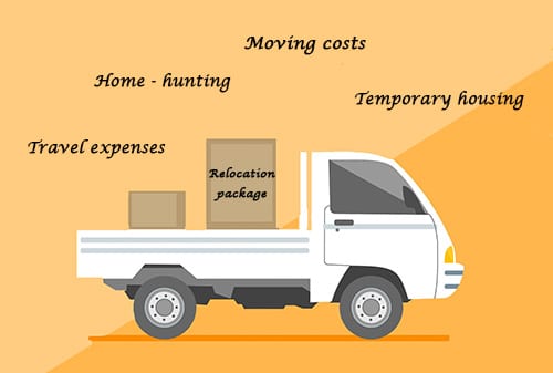 Find out what is included in an average relocation package.